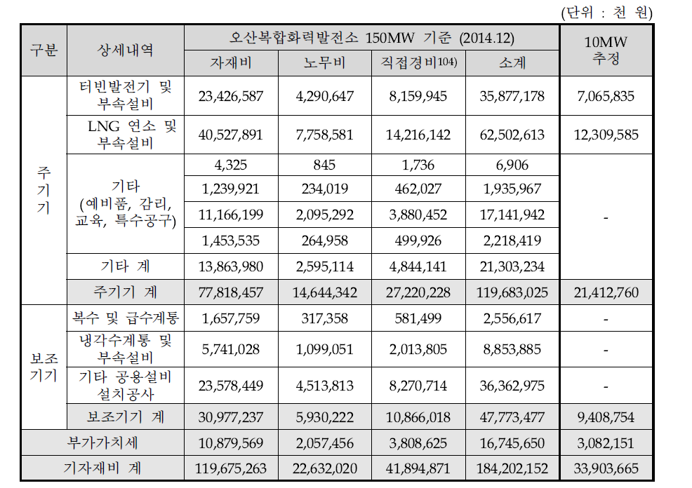 기자재비 비용 산정 결과