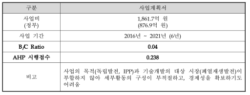 예비타당성조사 결과