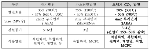 발전방식에 따른 비교