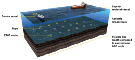 해저면 탄성파 탐사(OBC)