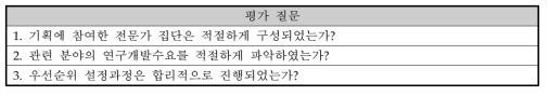 기획과정의 적절성 평가 질문