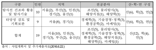 외부 전문가 구성