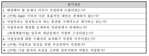 사업목표의 적절성 평가질문 구성