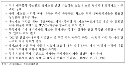 주관부처가 제시한 사업추진의 배경(문제 및 이슈)