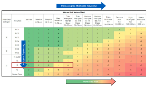 POLARIS Risk Index Value