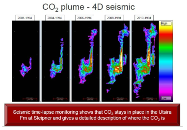 Sleipner CCS 프로젝트에서의 4D 모니터링