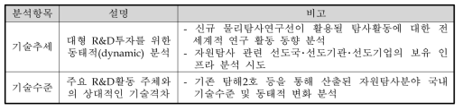 기술개발 성공가능성 분석항목