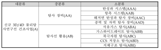 분석대상 기술분류