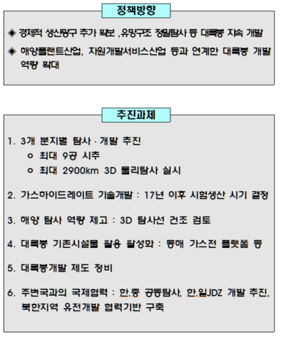 제2차 해저광물자원개발기본계획 추진과제