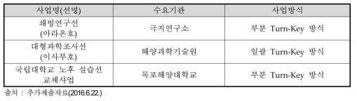 국내 특수목적선 기관별 사업 추진방식 사례