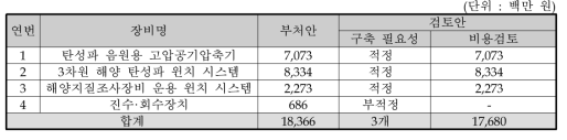 연구지원장비에 대한 구축 타당성 검토 결과