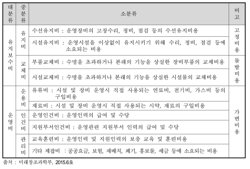 연구장비 운영유지비의 구분