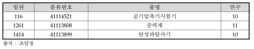 물리탐사선 연구장비와 관련된 품목의 내용연수