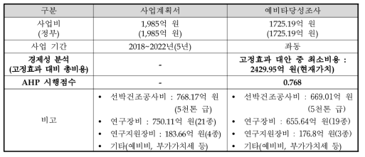 예비타당성조사 결과