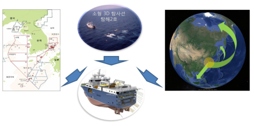 사업 목표 도식도