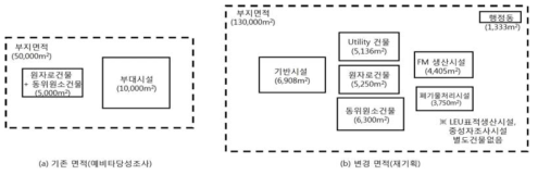 건물 및 부지 연면적 변화