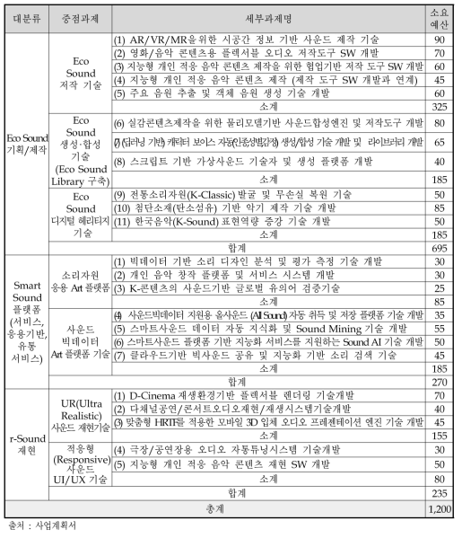 연구개발비 세부현황