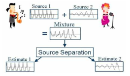 음원 분리 개념도