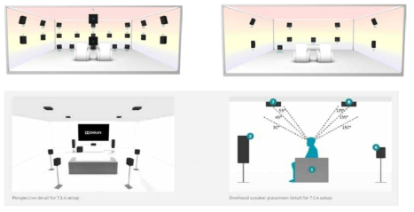 다양한 discrete multichannel layout