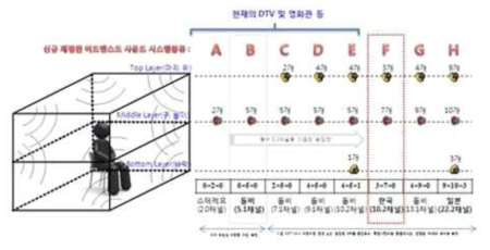 국내 기술로 개발된 ITU 10.2 채널 포맷