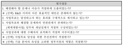 사업목표의 적절성 평가질문 구성