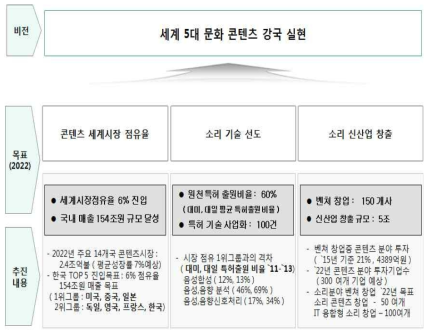 동 사업의 비전과 목표