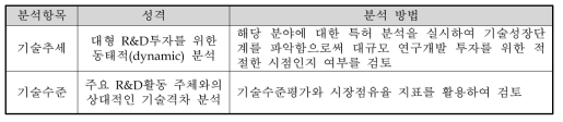 기술개발 성공가능성 분석항목