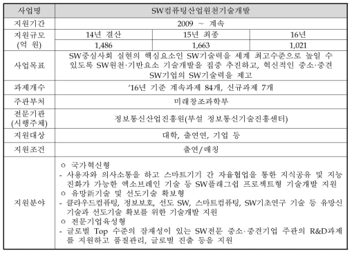 SW컴퓨팅산업원천기술개발사업 개요