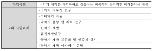 국립국악원 악기연구소