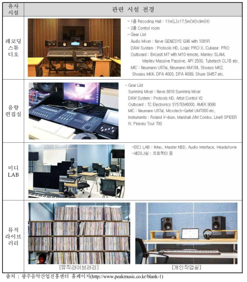 광주음악산업진흥센터의 유사시설