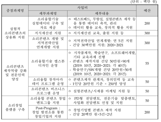 주관부처가 제시한 성과확산 사업비