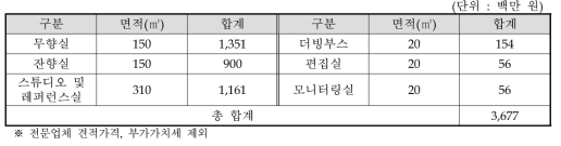 특수 음향설비 공사비