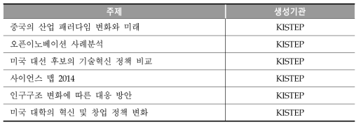 2016년도 과학기술 정책 심층 분석 목록