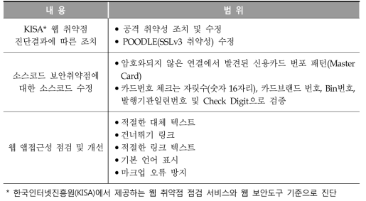 S&T GPS 홈페이지 유지·개선 내용