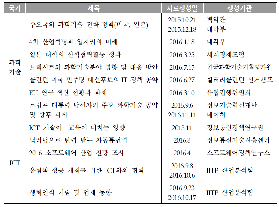 이슈분석 목록