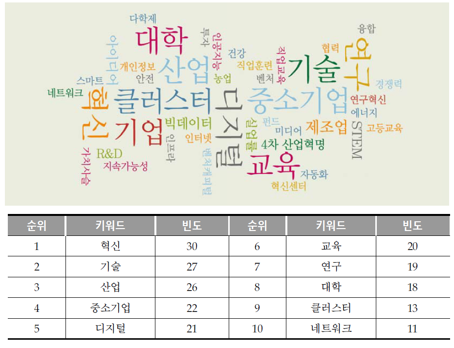 독일 과기정책동향 키워드