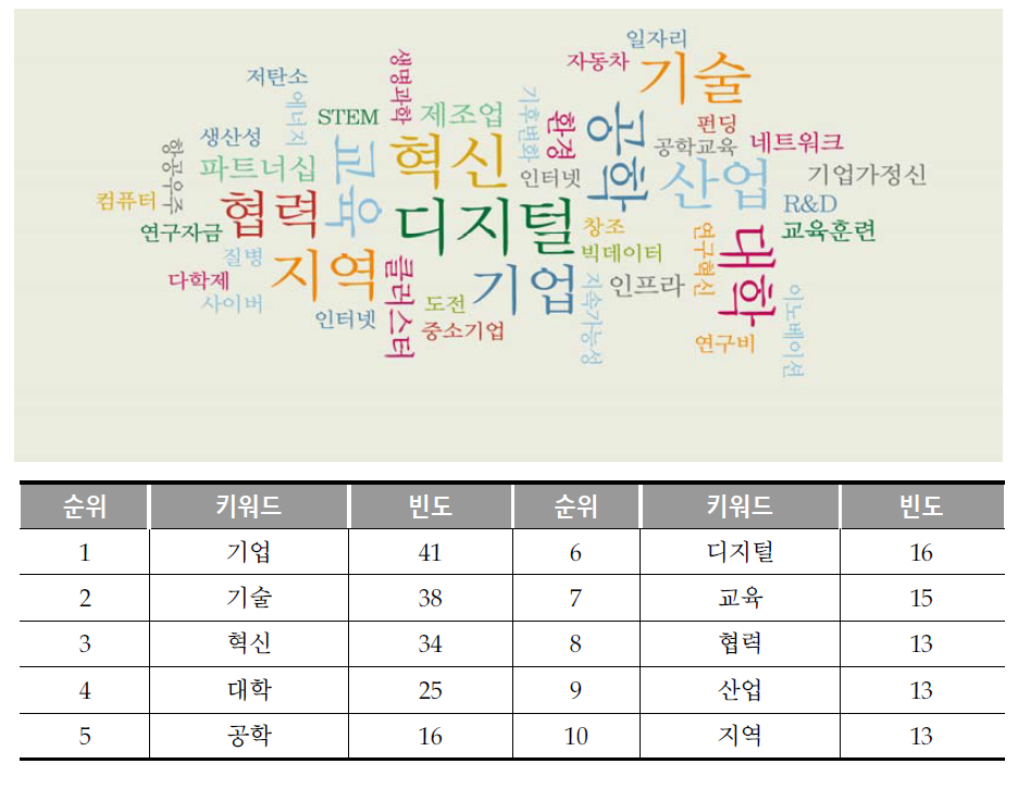 영국 과기정책동향 키워드