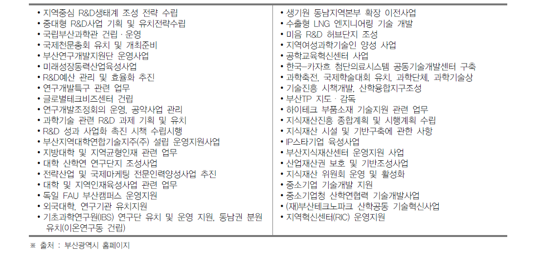 부산광역시 신성장산업국 연구개발과의 과학기술 관련 역할