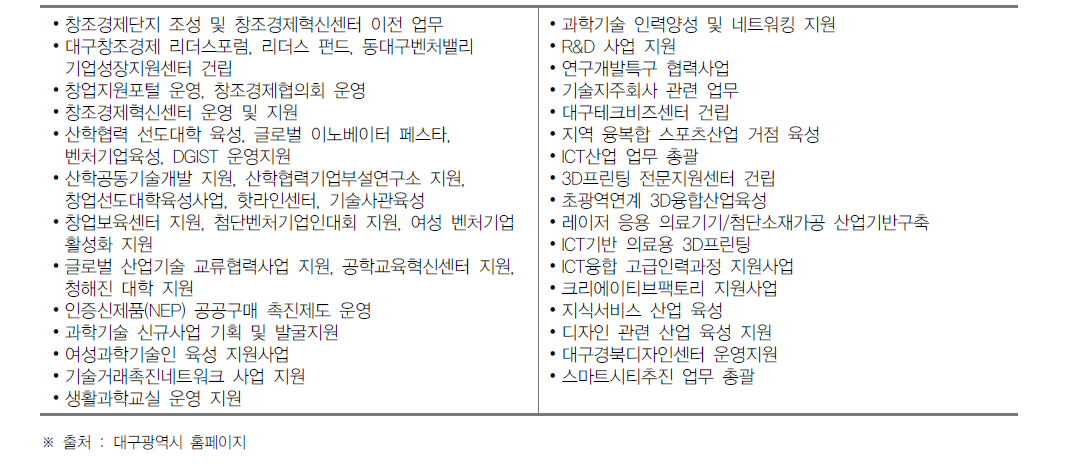 대구광역시 창조경제본부 첨단산업과의 과학기술 관련 역할