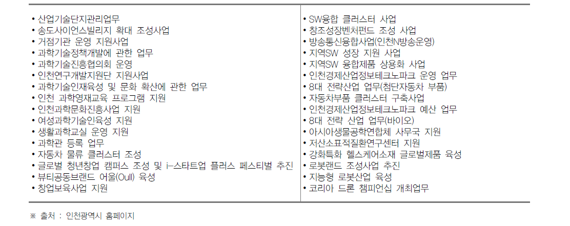 인천광역시 투자유치산업국 신성장산업과의 과학기술 관련 역할