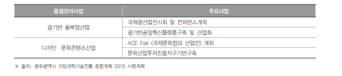 광주광역시 중점전략분야