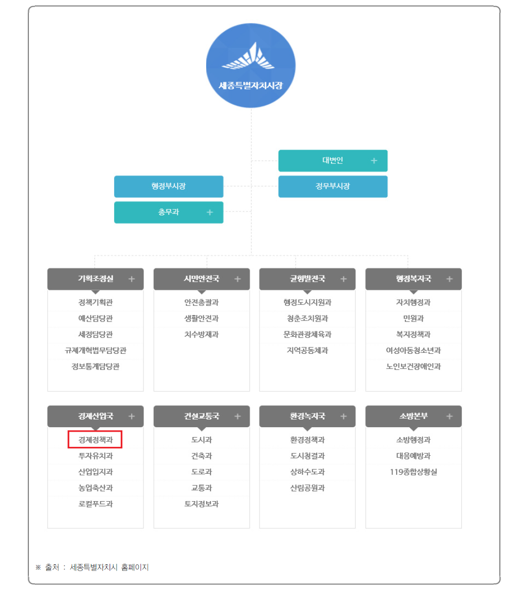 세종특별자치시 과학기술 조직도