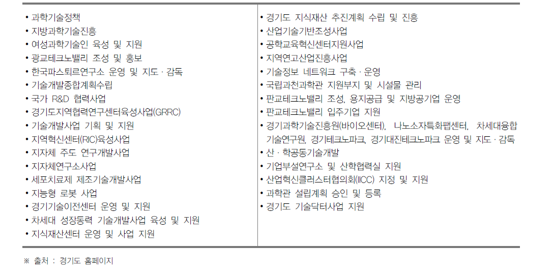 경기도 경제실 과학기술과의 과학기술 관련 역할