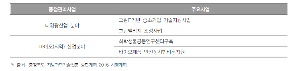 충청북도 중점전략분야