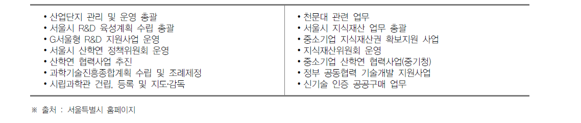 서울특별시 경제정책과 과학기술팀의 과학기술 관련 역할