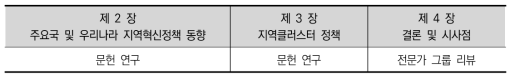 연구보고서 목차별 연구방법