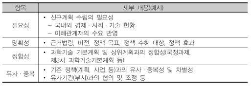 중장기계획 사전검토 항목