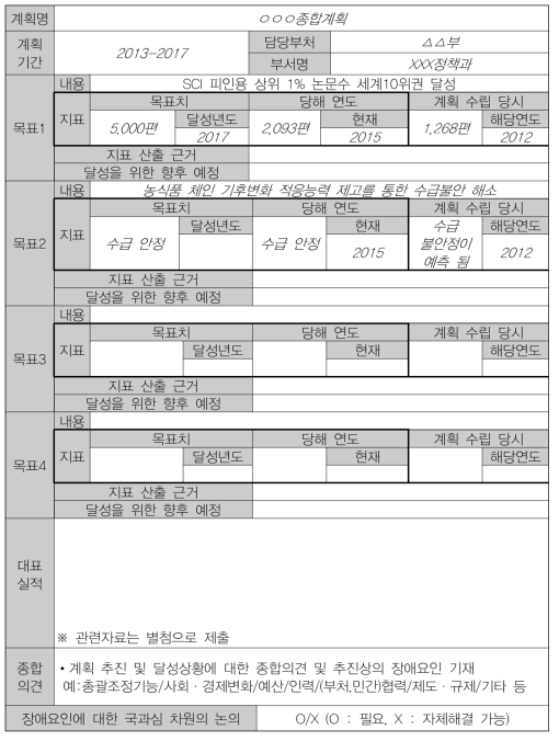 중장기계획 점검양식(예시)