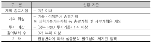 심층분석 대상 선정 기준