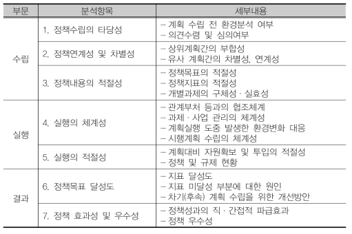 분석 항목 및 세부내용